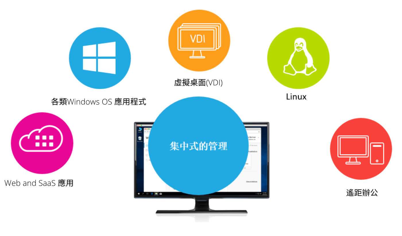 citrix 虚拟桌面